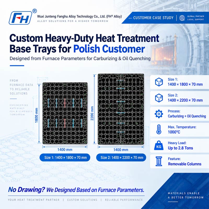 Custom Carburizing Furnace Base Trays for Oil Quenching | FH® Alloy