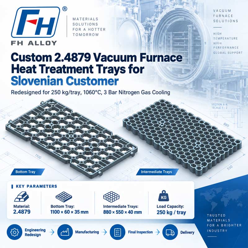 Custom 2.4879 Vacuum Furnace Trays for Slovenian Customer | FH® Alloy