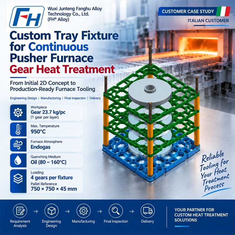 Custom Pusher Furnace Tray Fixture for Gear Heat Treatment | FH® Alloy