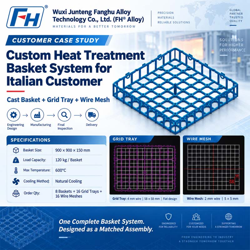 Custom Heat Treatment Basket System for Italian Customer | FH® Alloy